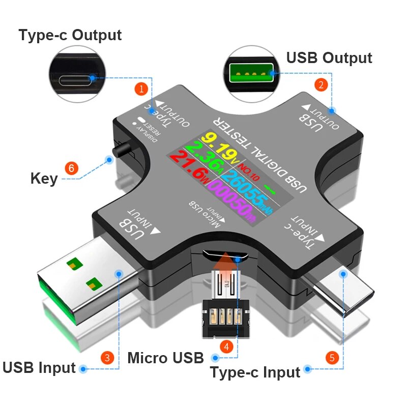 Probador USB DC tipo C PD volt - Co Detector Plug reseña y precio
